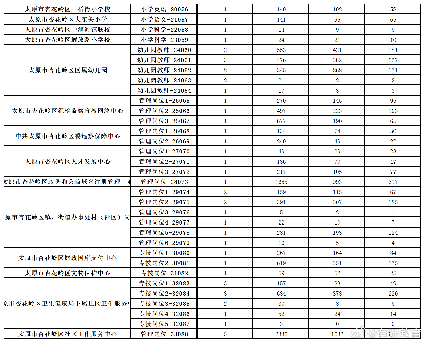 长治最新招工信息概述