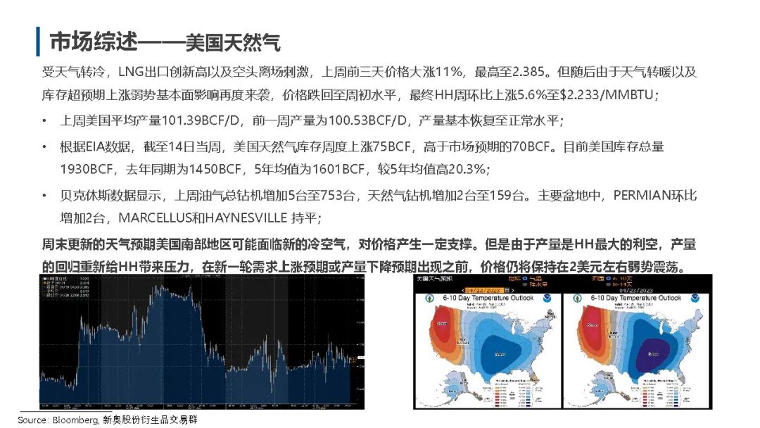 现货天然气最新行情深度剖析