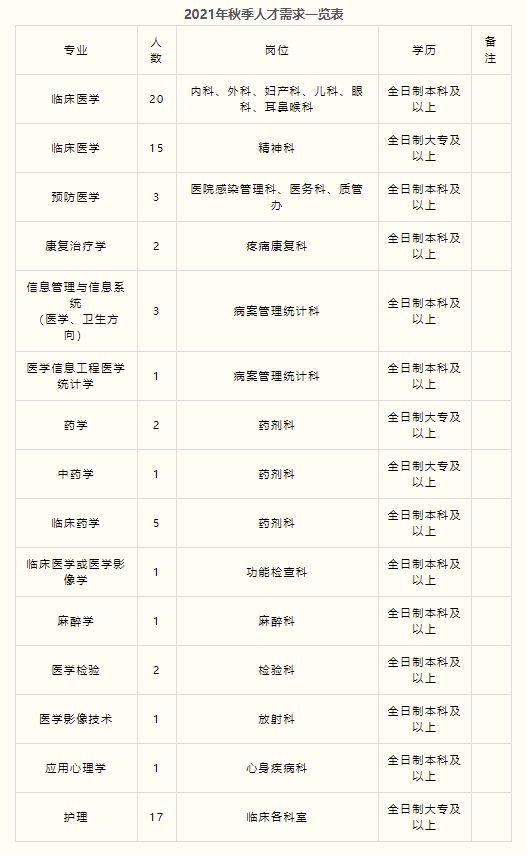 南充护士招聘最新动态，职业发展的机遇与挑战