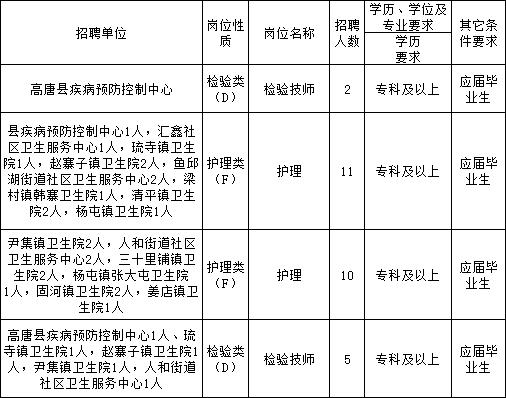 高唐企业最新招聘信息全面解析