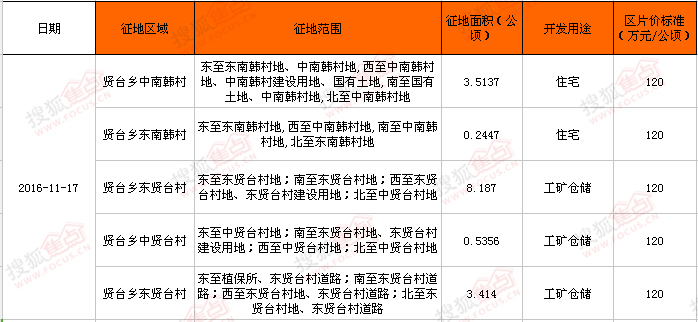 易县征地最新动态，深度解读及其影响分析