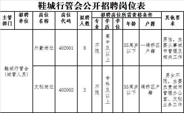 宿迁驾驶员招聘信息发布及其重要性