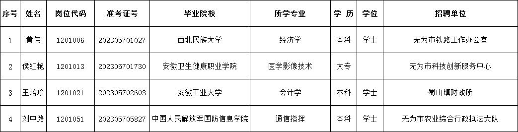 安徽无为最新招聘信息总览