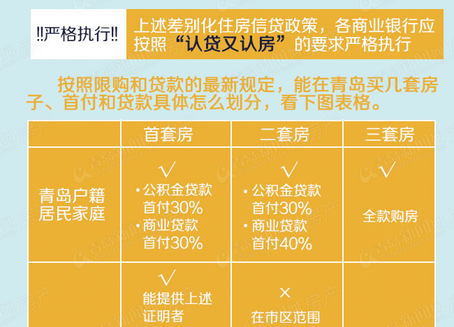 最新房产政策解读，深度剖析2017年政策走向