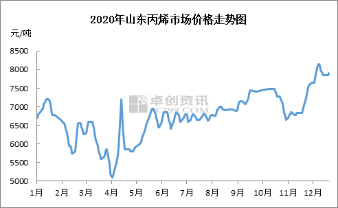 丙烯价格行情最新动态，市场走势、未来展望与报价更新