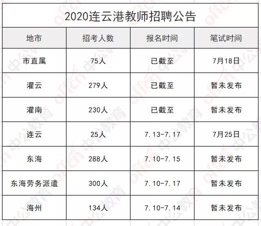 厦门灌口灌南最新招聘动态及其社会影响分析