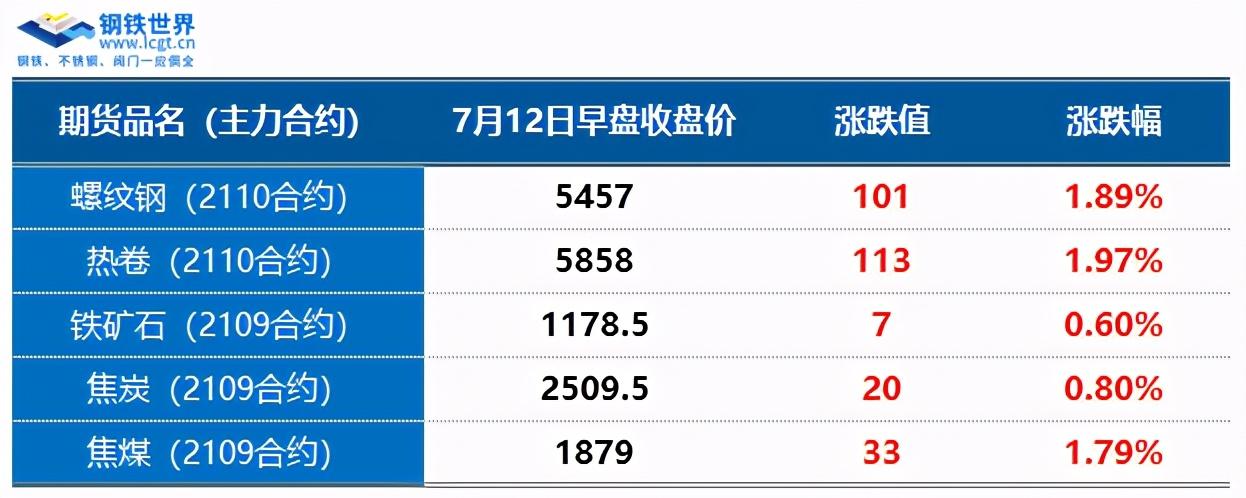 钢坯价格行情，最新报价、市场动态与未来趋势深度解析