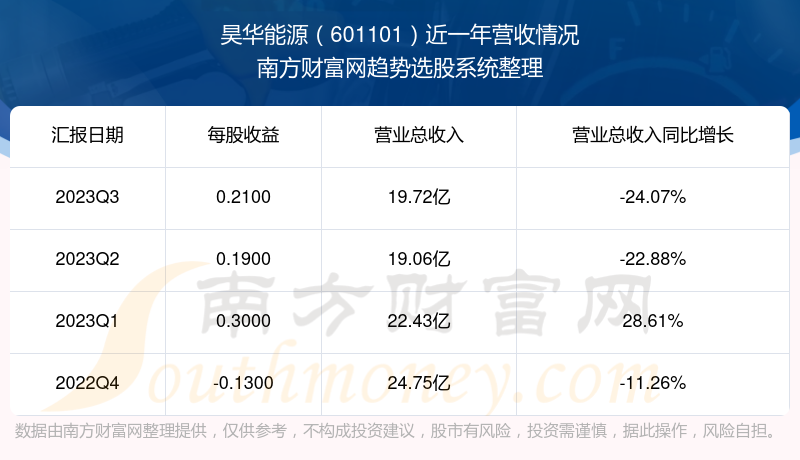 昊华能源股票最新公告深度解读与分析