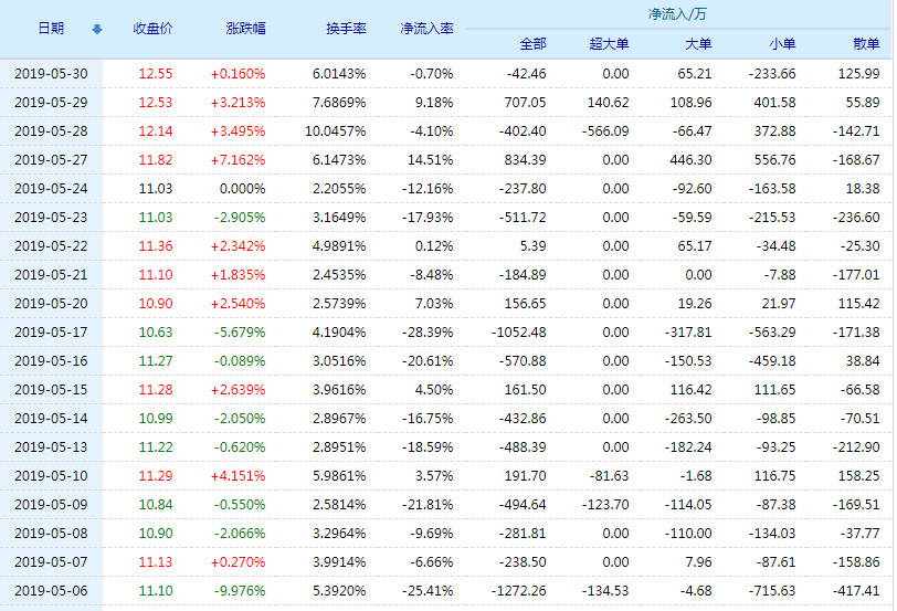 传艺科技股票最新分析概览