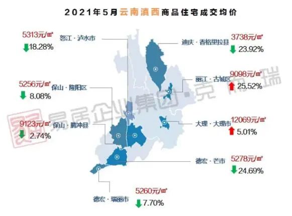 临沧房价最新动态，市场走势分析与未来预测