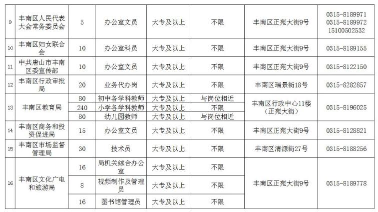 保定市最新招聘动态及其社会影响分析