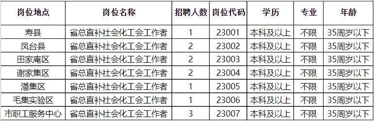 南溪区最新招聘信息全面解析