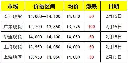 最新铅价格动态深度解析