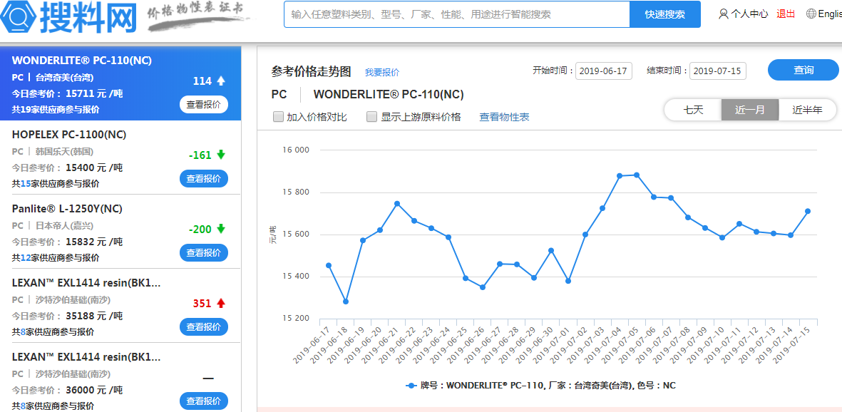 余姚塑料城PC最新价格动态解析