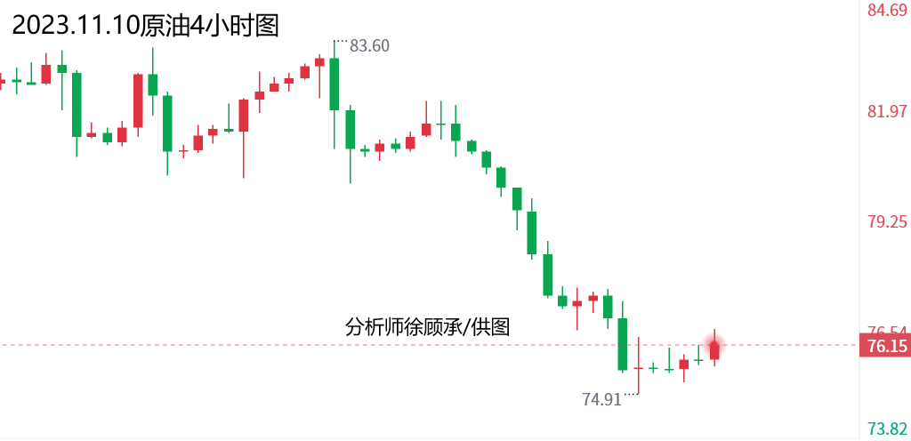 创富财经原油最新资讯，洞悉市场、把握投资机遇