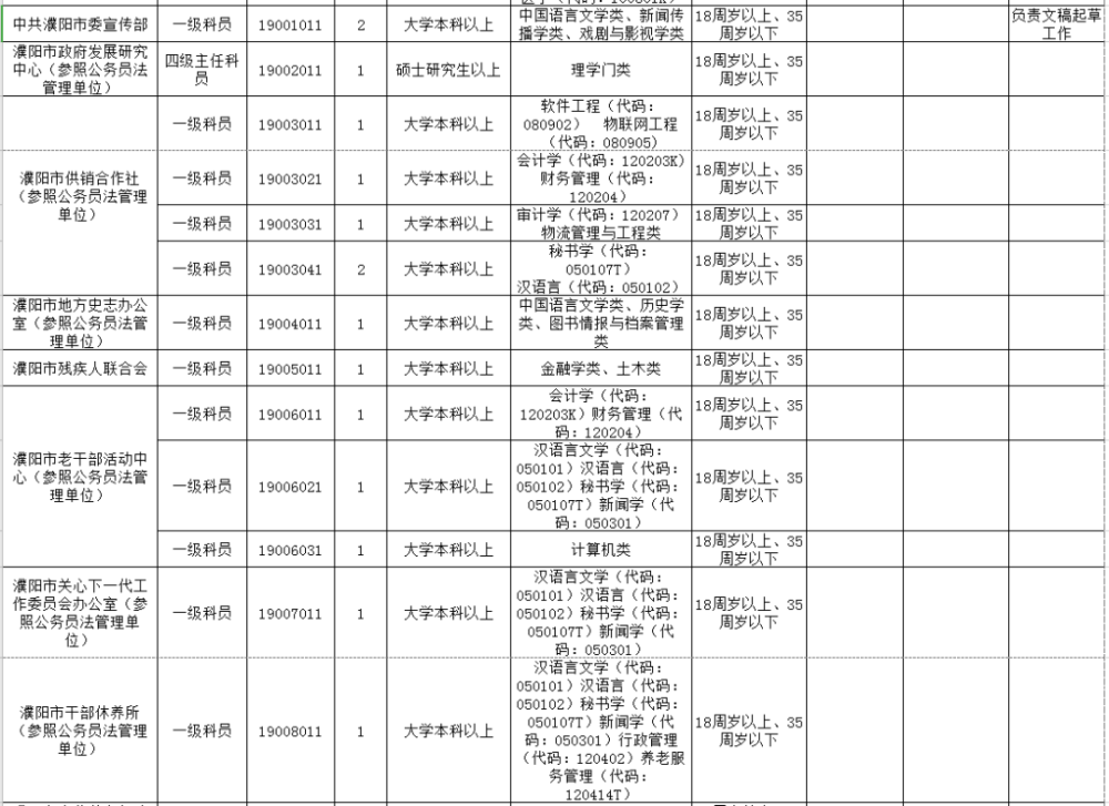 濮阳董国栋最新职务，职责与贡献一览