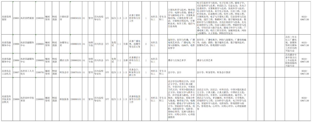 高青县2017年最新招聘动态概览