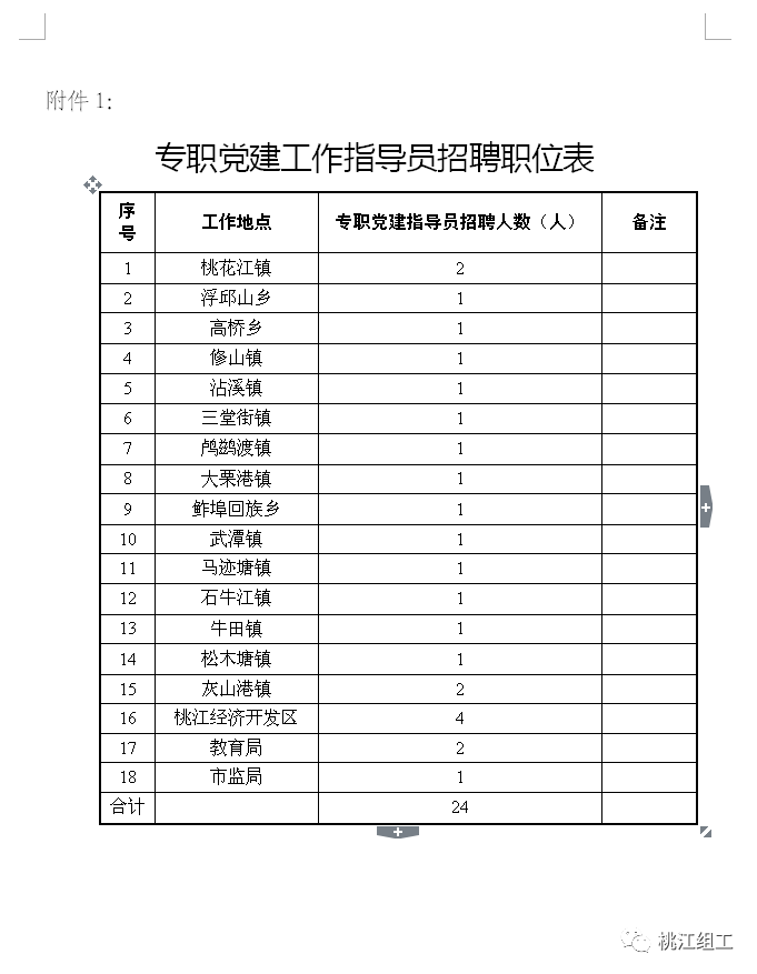 桃江最新本地招工公告发布