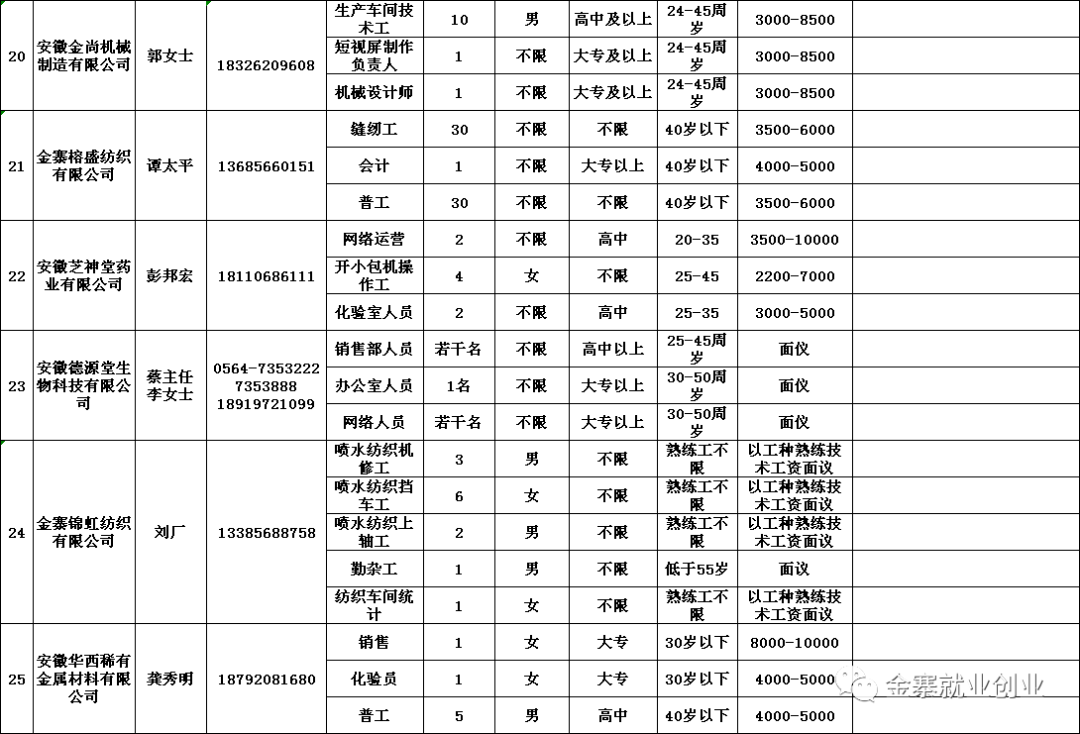 金寨在线最新招聘信息全面解析