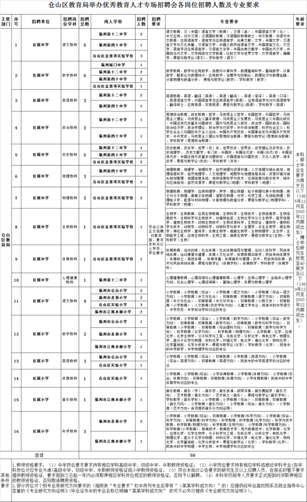 全莆田最新招聘信息汇总