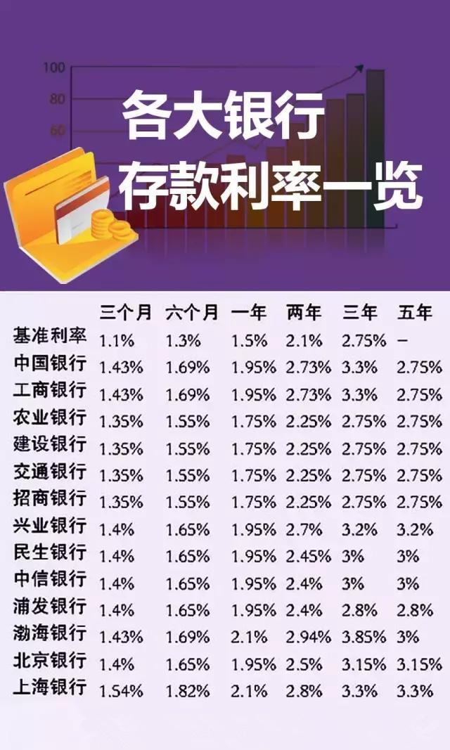 最新银行存款利率深度解析