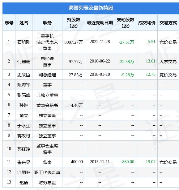 重庆信三威持股深度解析及最新持股情况探究