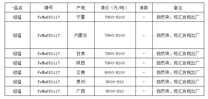 硅锰合金今日价格、市场走势及影响因素深度解析