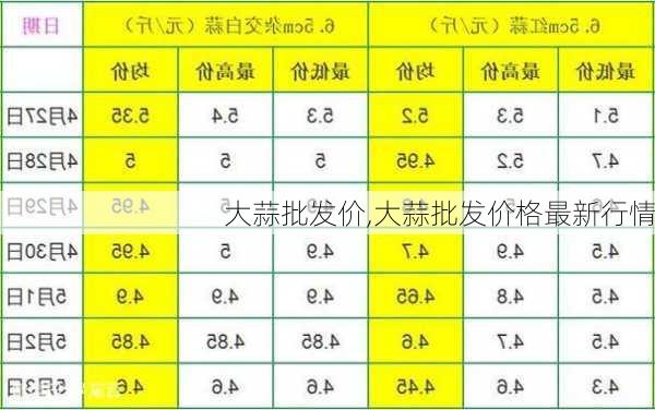 大蒜最新价格行情分析与预测