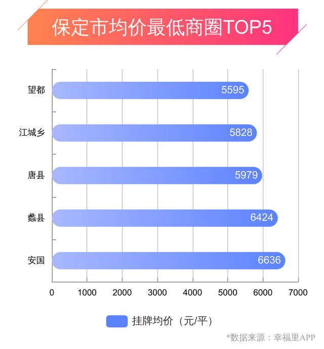 保定市房价最新信息深度解析与趋势预测