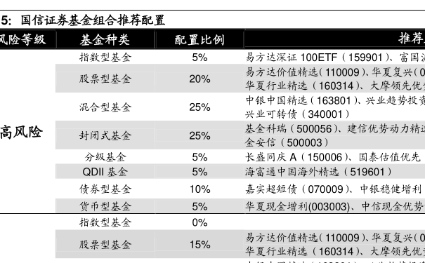 398021最新净值查询，今日净值一览