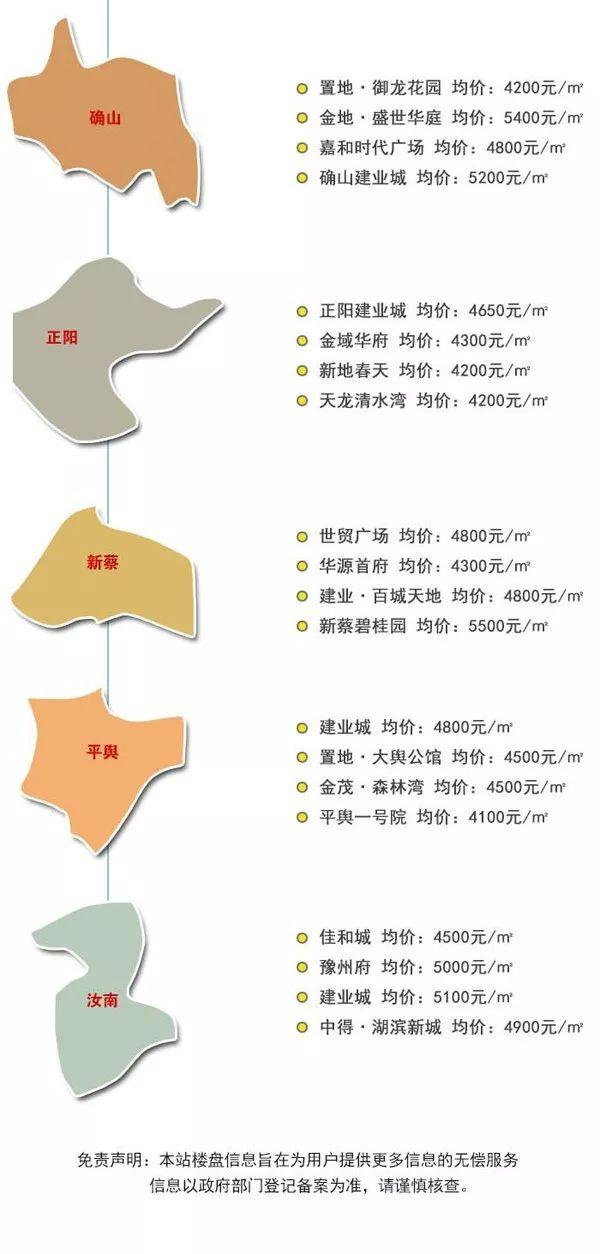 驻马店最新房价趋势分析报告（2017年）