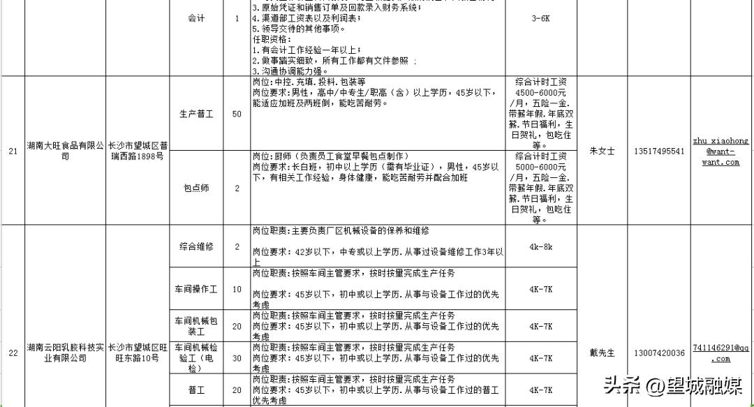 长沙望城最新招聘信息全面汇总