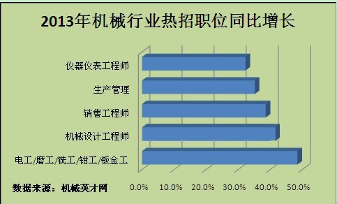 北京钳工最新招聘信息全面解析