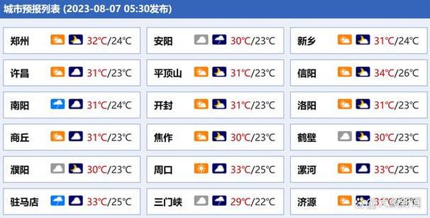 信阳最新天气更新报告