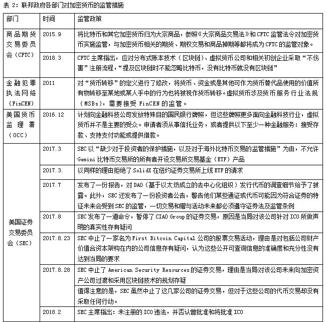 LCO监管最新动态，行业重塑与未来展望