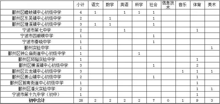 鄞州区最新招聘动态及工作机会探索