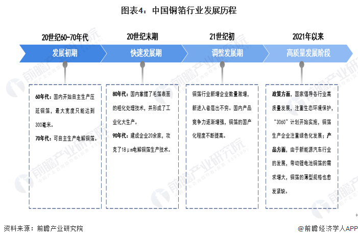 铜箔价格走势图解析，最新动态与影响因素深度剖析