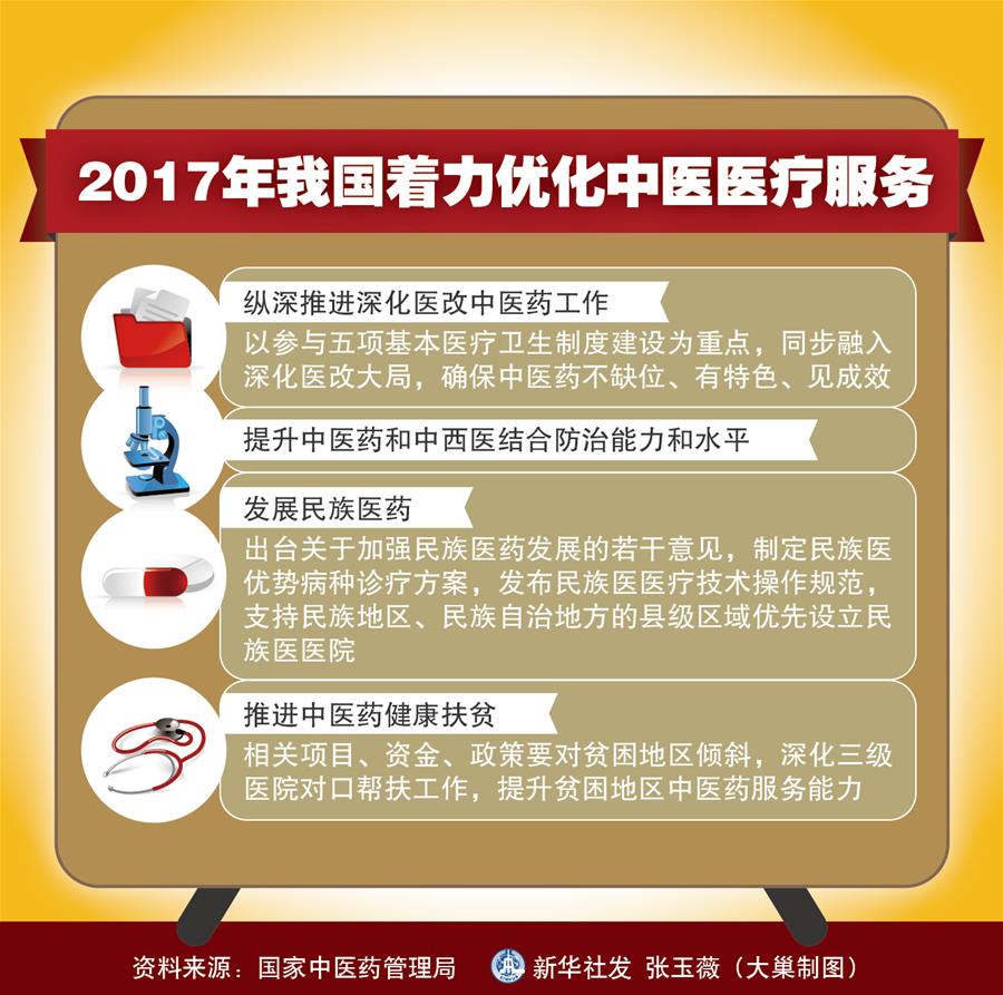 探寻中医新篇章，政策影响与最新发展动态（2017年）