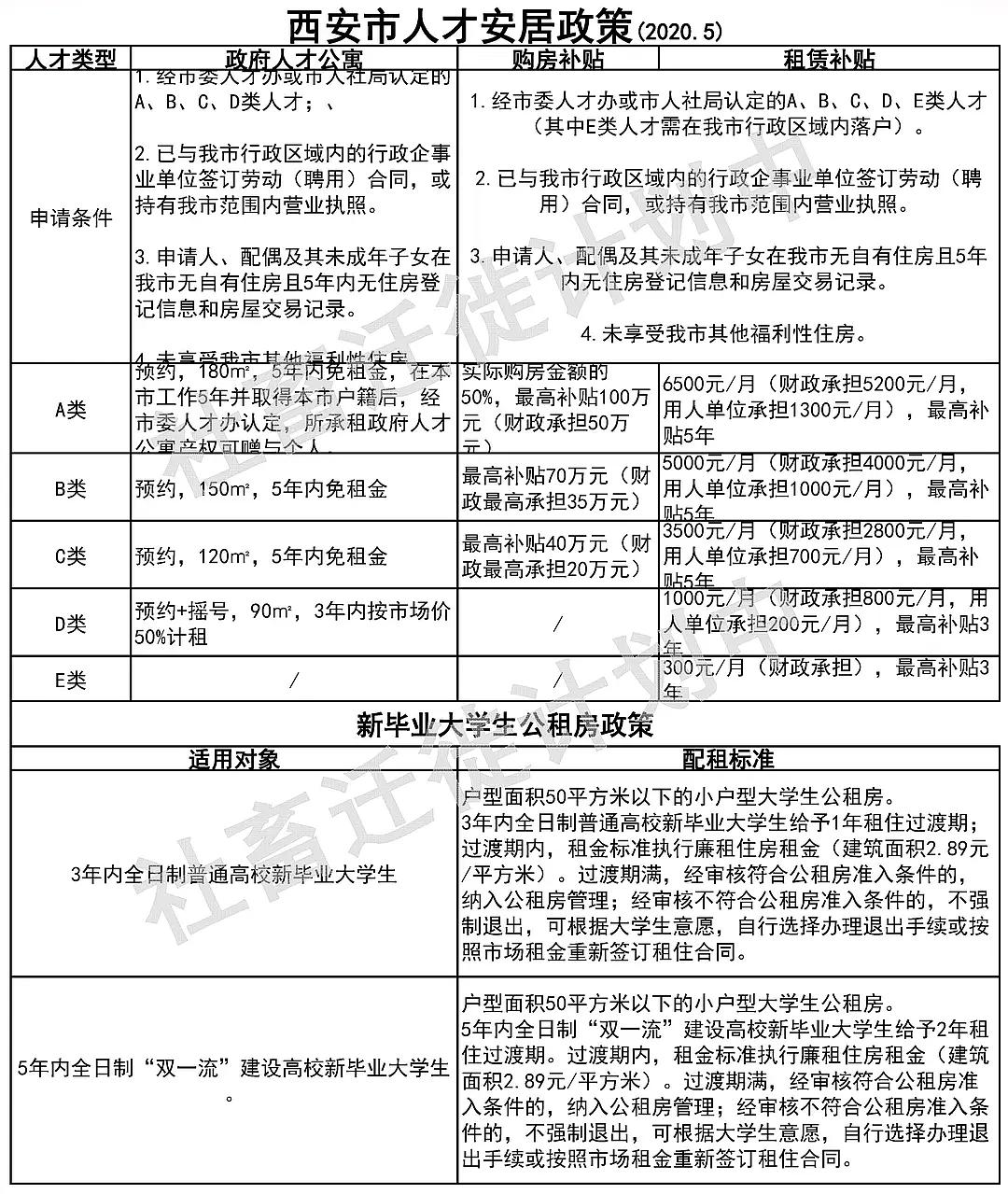 西安最新落户政策解读与解析