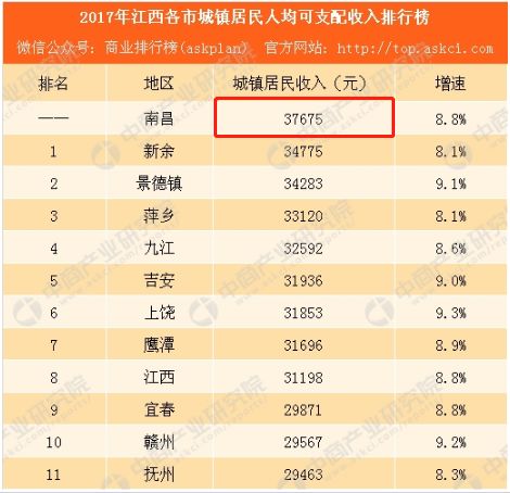 南昌底薪标准最新调整及其影响分析