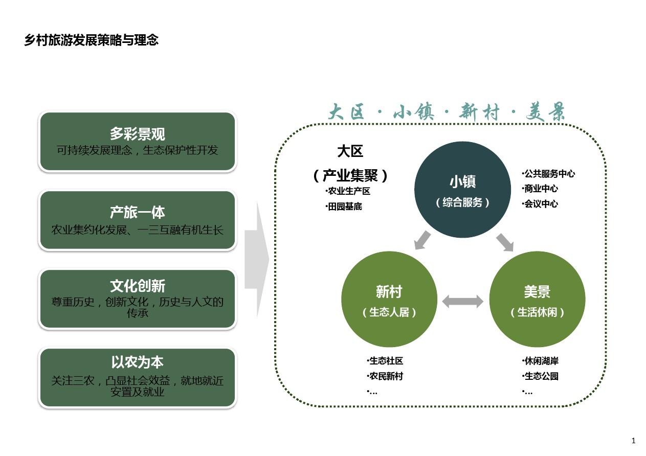 新时代乡村旅游胜地发展新思路，打造独特魅力的农村旅游体验