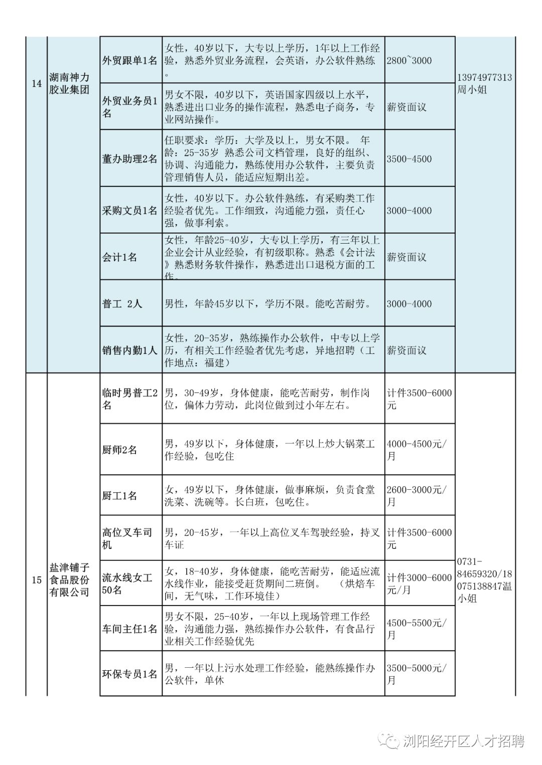 浏阳最新招聘信息汇总，探寻职业发展无限机遇