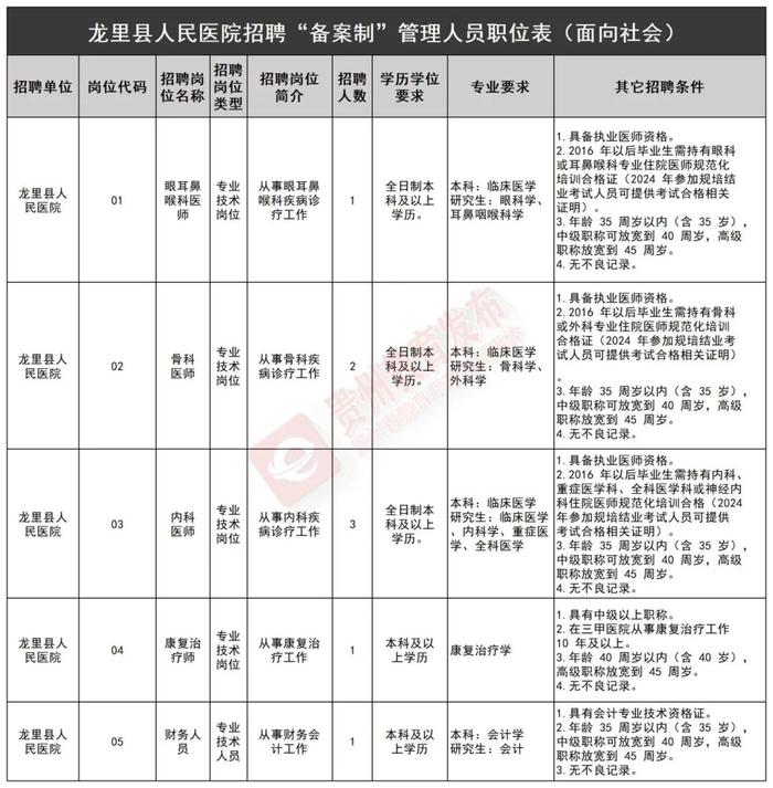 贵阳最新人才招聘信息全面解析