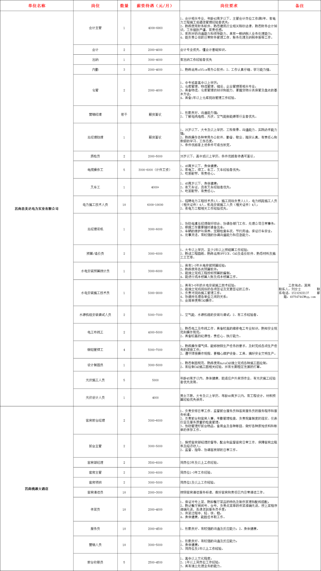 莒南工厂最新招聘信息汇总