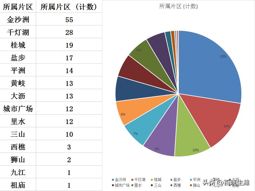 广州金沙洲最新房价动态及市场趋势与未来展望