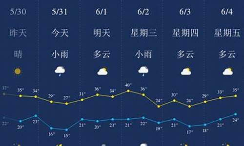 西安最新全天候天气详解报告