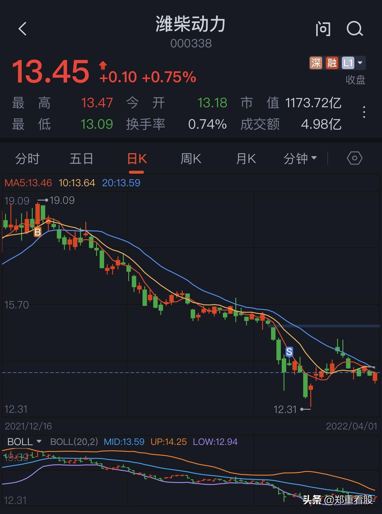 潍柴动力股票最新价格分析与未来展望