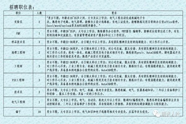 马寨今日最新招聘讯息概览