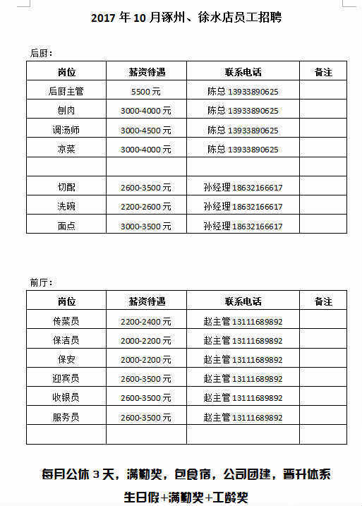 保定餐饮行业最新招聘资讯汇总