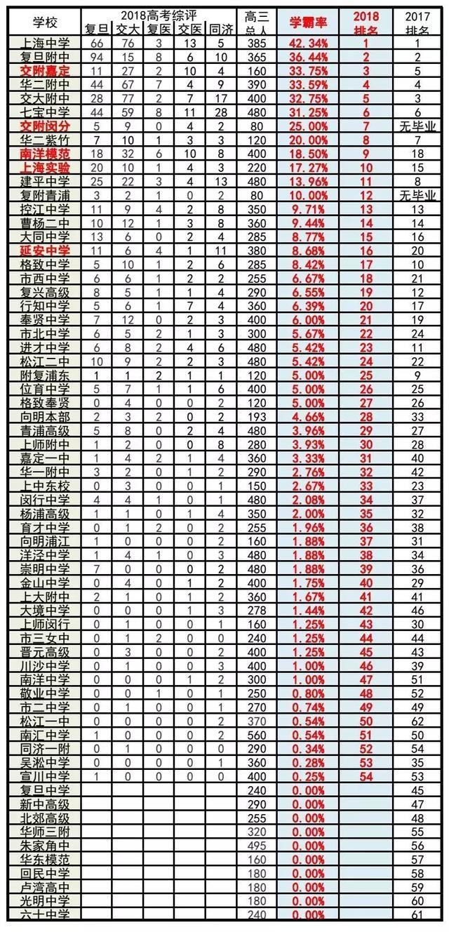 上海高中最新排名探索与解析